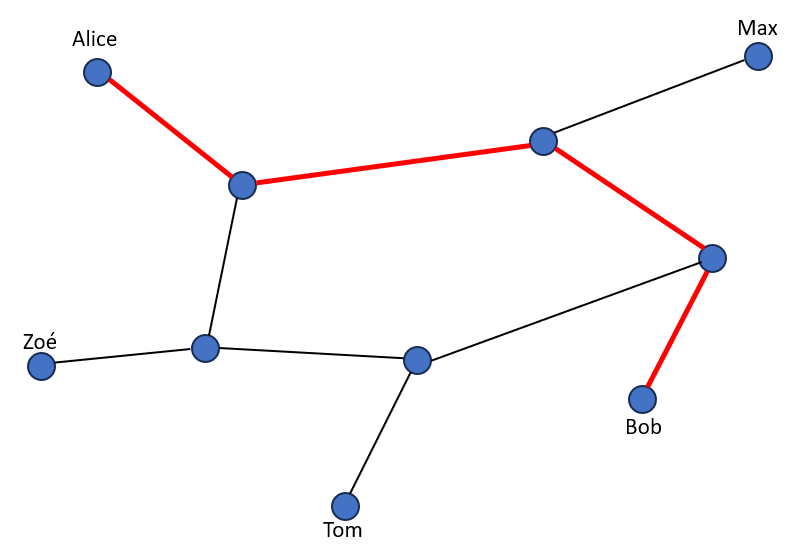 Exemple de commutation de circuits
