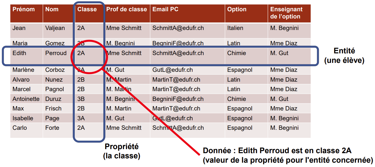 Exemple de tableau